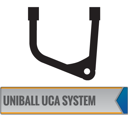 UNIBALL UCA SYSTEMS